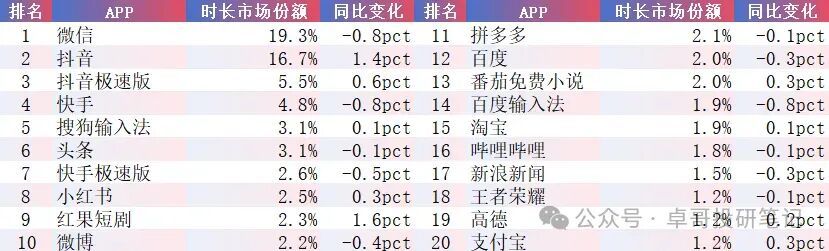 天顺娱乐主管：杀死那个App：豆包手机的边界在哪里？
