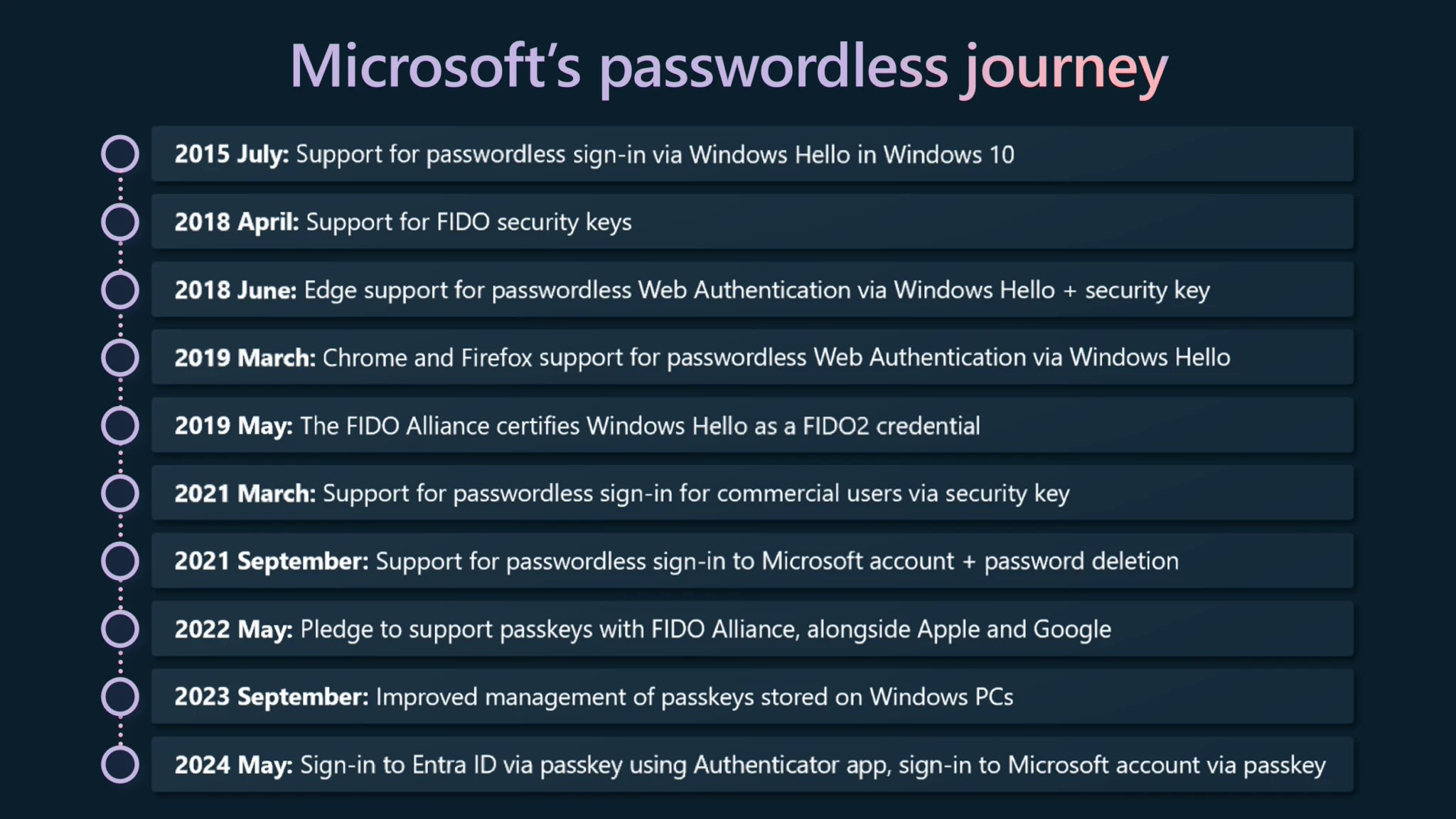 腾讯分分彩：微软：即日起为所有消费级用户账户提供安全密钥（passkey）支持