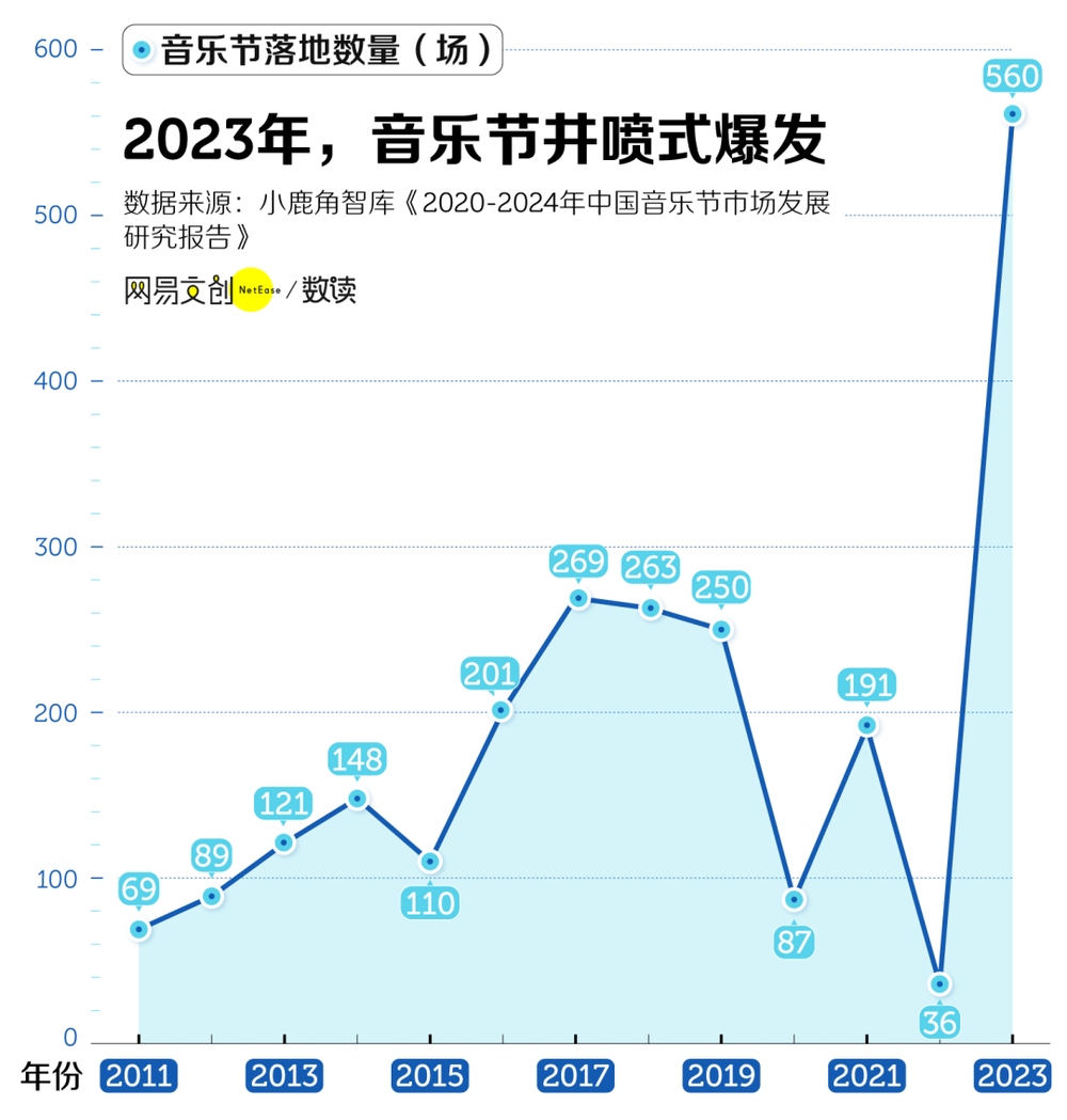 河内1.5分彩：这届音乐节，花钱买罪受