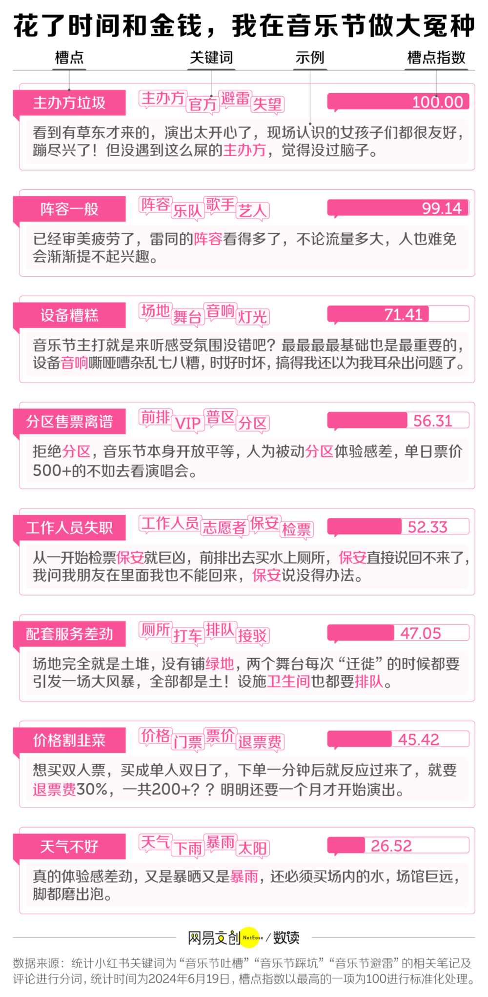 河内1.5分彩：这届音乐节，花钱买罪受